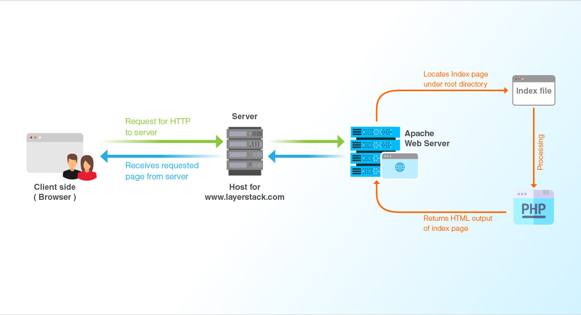 Linux Web Server Optimization Tips for Maximum Performance